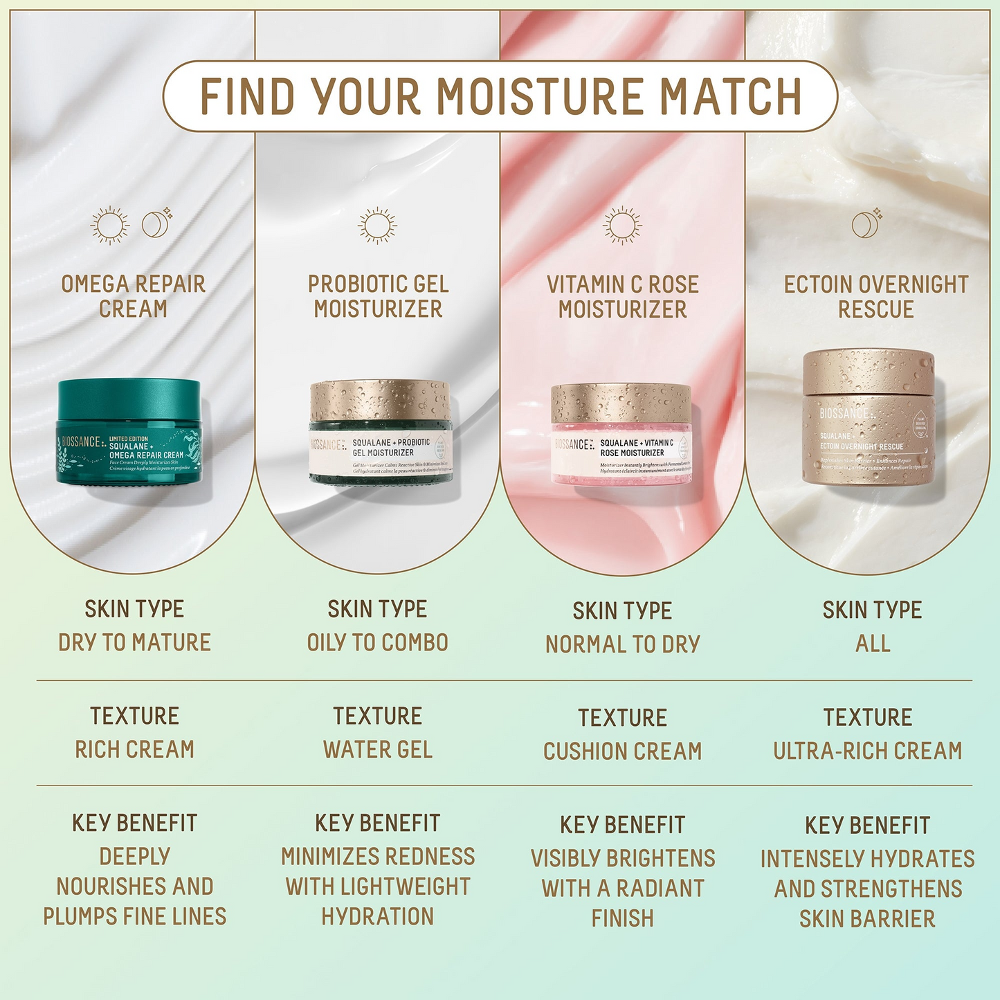Limited Edition Squalane + Omega Repair Cream